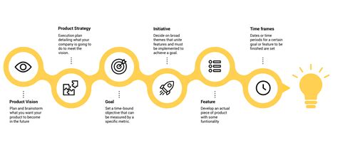 SaaS Product Development Roadmap - Pegasus One