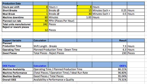 Oee Calculation In Microsoft Excel Illustration With 45 Off