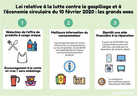 Loi Relative La Lutte Contre Le Gaspillage Et L Conomie Circulaire