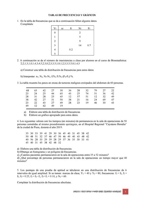 Ejercicios De Tablas De Frecuencias Y Gr Ficos Carlos A Risco D Vila