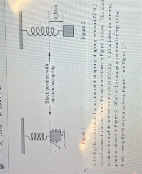 Solved A Kg Block Is Attached To An Unstretched Spring Chegg