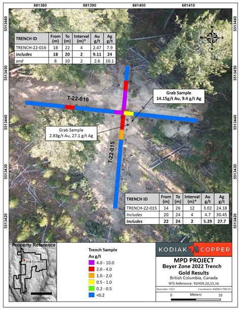 Kodiak Copper Tsxv Kdk Announces New High Grade Gold Discovery At Mpd