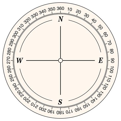 360 Compass Rose Printable