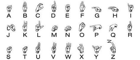 History Of Sign Language Alphabet Learning Deaf Learn