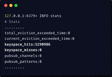 Redis Monitoring Guide To Redis Metrics Monitoring Signoz