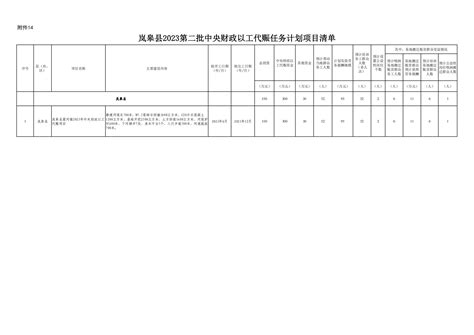 关于下达2023年第二批中央财政以工代赈任务计划的通知 岚皋县人民政府