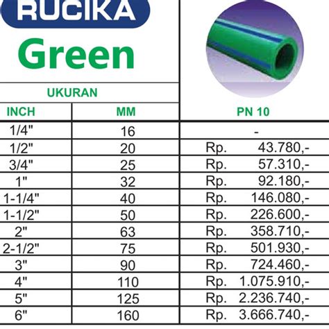 Jual Pipa Ppr Rucika Inch Wavin Ppr Pn Hot Jakarta Pusat