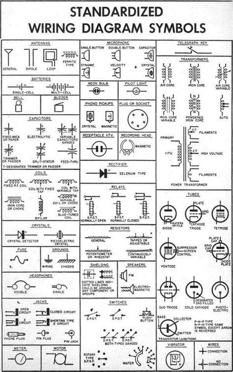 Understanding IEC Electrical Schematic Symbols: A Comprehensive Guide