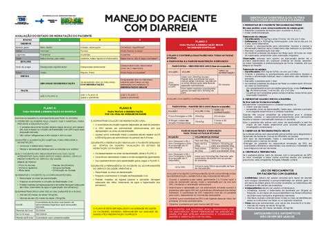 Manejo Do Paciente Diarreia Cartaz USO DE MEDICAMENTOS EM