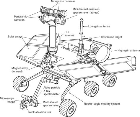 Mars Exploration Rover Spirit Opportunity, PNG, 2000x1679px, Mars ...