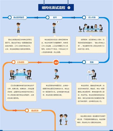 一張圖帶你搞清楚什麼是公務員結構化面試 每日頭條