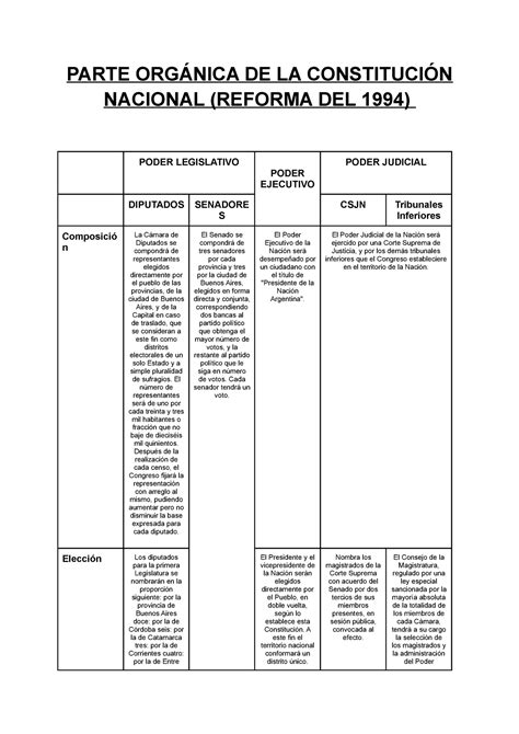 Cuadro De La Parte Org Nica De La Constituci N Nacional Parte