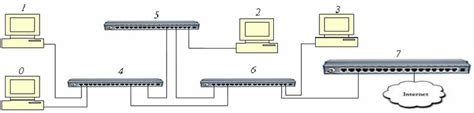 network  ethernet switches node