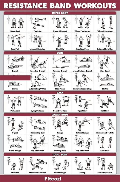 Printable Resistance Band Exercises For Over 50