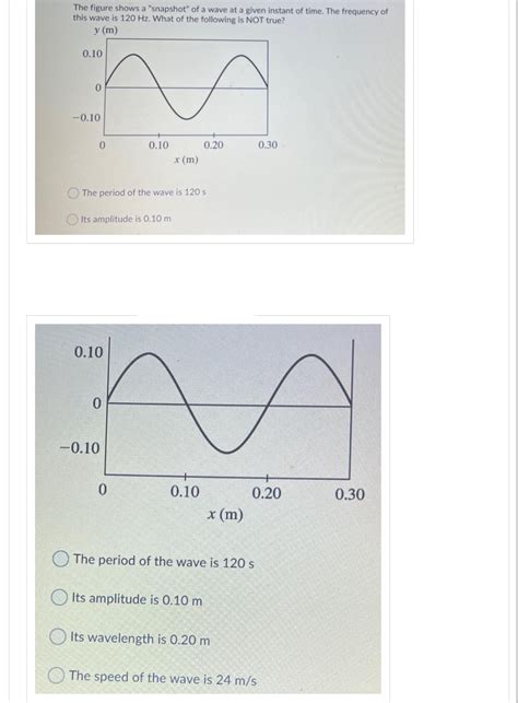 Answered The Figure Shows A Snapshot Of A Wave… Bartleby