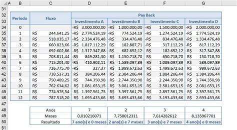 Análise de Investimentos no Excel Fabio Baldini