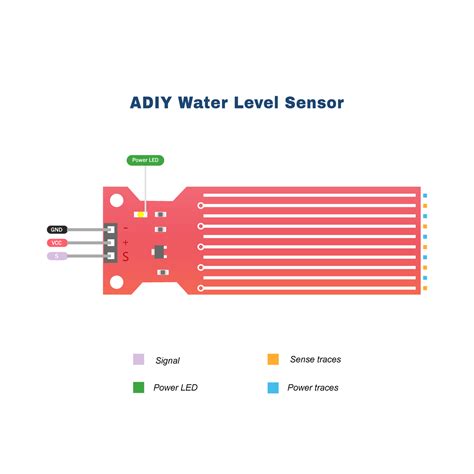 Buy Water Level Sensor Module By Adiy Online