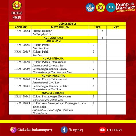 Daftar Mata Kuliah Fakultas Hukum Universitas Pembangunan Nasional