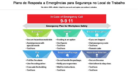 Os 10 principais modelos de plano de resposta a emergências