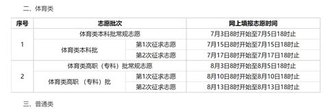 2023年福建省各类型各批次志愿填报时间表