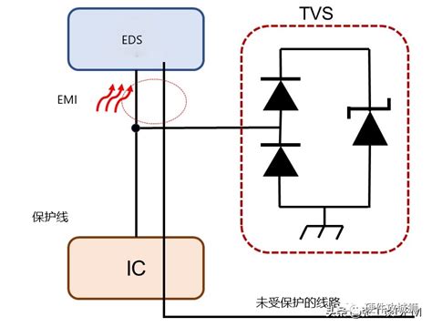 Esd保护电路原理图 Esd保护电路设计及pcb布局注意点 应用电子电路 电子发烧友网