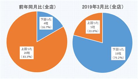 アパレル業界でaiによる需要予測はすでに定番化｜海外・国内の最新事例を紹介