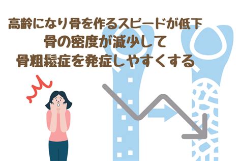 【高齢者に多い骨折】骨粗しょう症とは？薬を飲みたくない人向けの予防法や治療法はある？