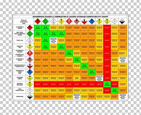 Chemical Compatibility Chart