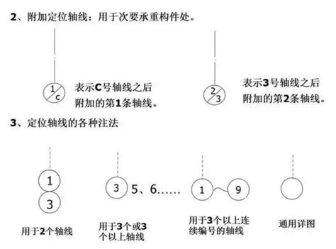 吉林 住宅楼工程钢筋工程施工方案安全技术交底 建筑安全文明 筑龙建筑施工论坛