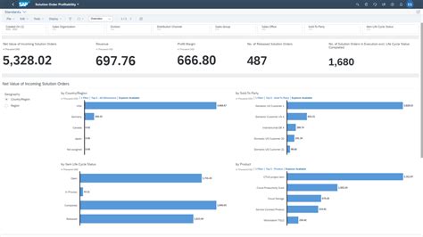 Solution Order Management In Sap S Hana Cloud Sap Community