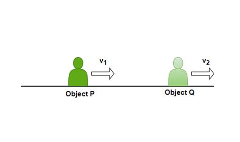 Relative Motion in One Dimension - GeeksforGeeks