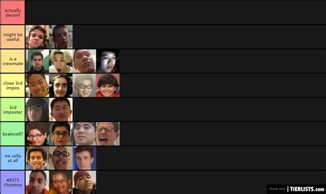 Crewmate Among Us Tier List - TierLists.com