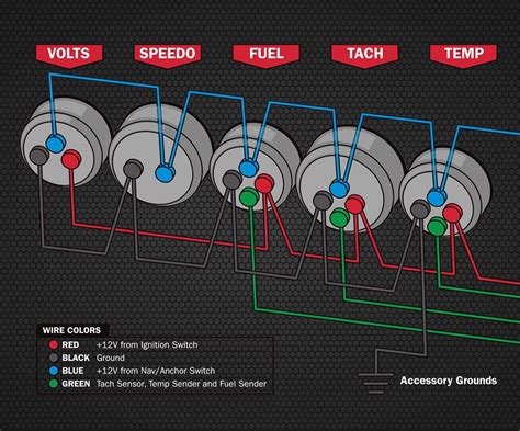 Pontoon Boat Wiring Guide