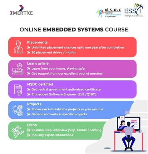 Mastering Embedded Systems A Comprehensive Guide To Our Embedded