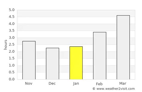 Memmingen Weather in January 2023 | Germany Averages | Weather-2-Visit