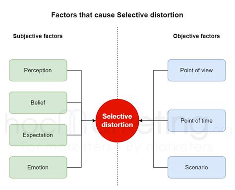 What Is Selective Distortion Examples And Explanation