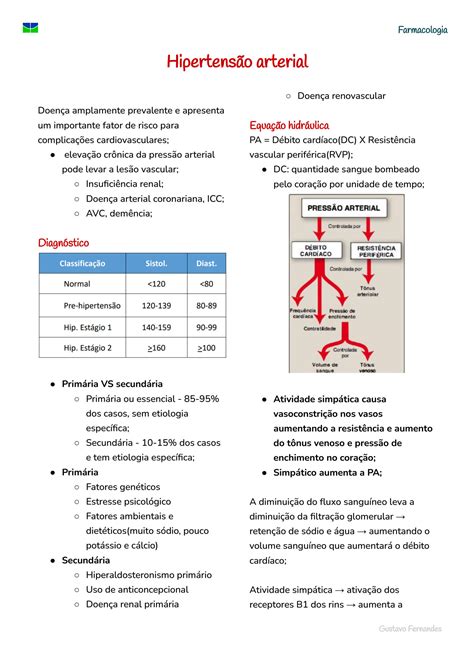 SOLUTION Hipertensão arterial farmacologia Studypool