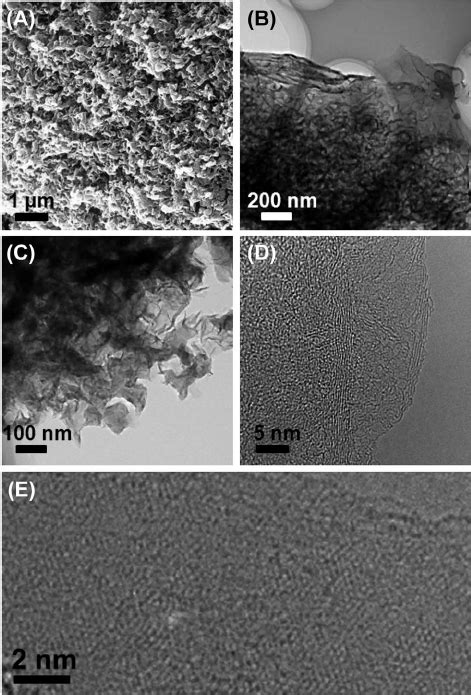 Sem A And Tem Images At Increasing Magni Fi Cations B E Of A