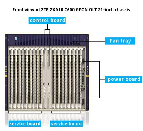 ZTE OLT ZXA10 C600 OLT Optical Equipment 5G Support ZTE XGPON With XFTO