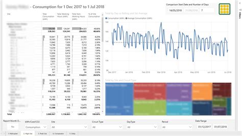 Energy Consumption Report MethodExcel