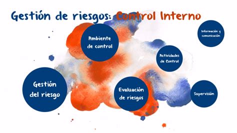 Gestión De Riesgo Control Interno By Rocio Conejo On Prezi