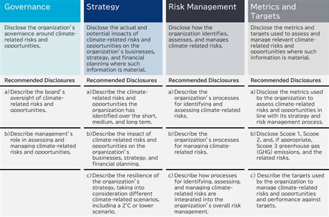 Information Disclosure Based On The Tcfd Recommendations Harima