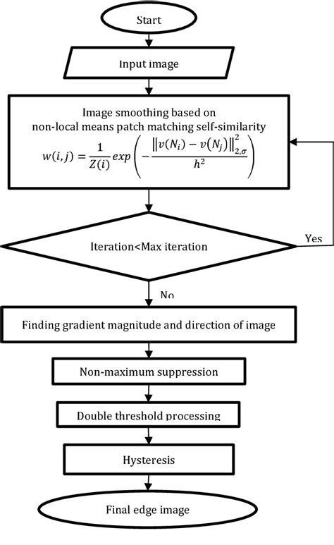 Figure 3 from Global Canny algorithm based on Canny edge detector framework in magnetic ...