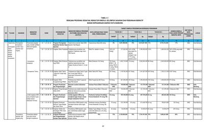 Tabel Rencana Program Kegiatan Indikator Kinerja Kelompok