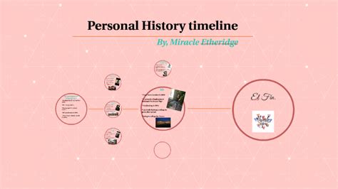 Personal History timeline by Miracle Etheridge on Prezi