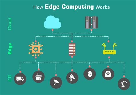 What Is Edge Computing Everything You Need To Know