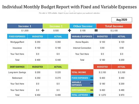 How to Balance Fixed Expenses with Variable Costs - Wealth Nation