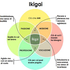 Ikigai Il Senso Della Tua Vita