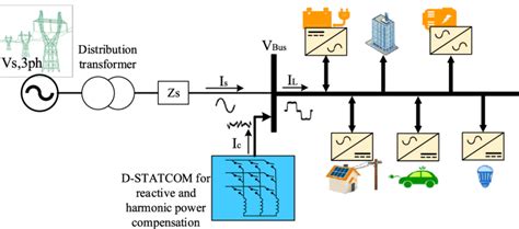 Diagram Radial Distribution One Line Diagram Wiringschemacom