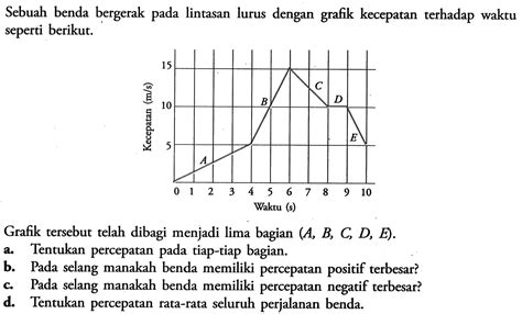 Sebuah Benda Bergerak Pada Lintasan Lurus Dengan Grafik K